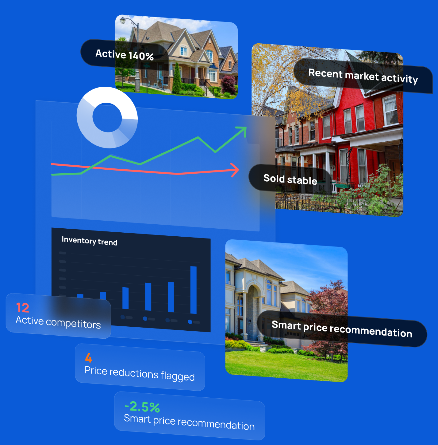 Listing Intelligence Visual