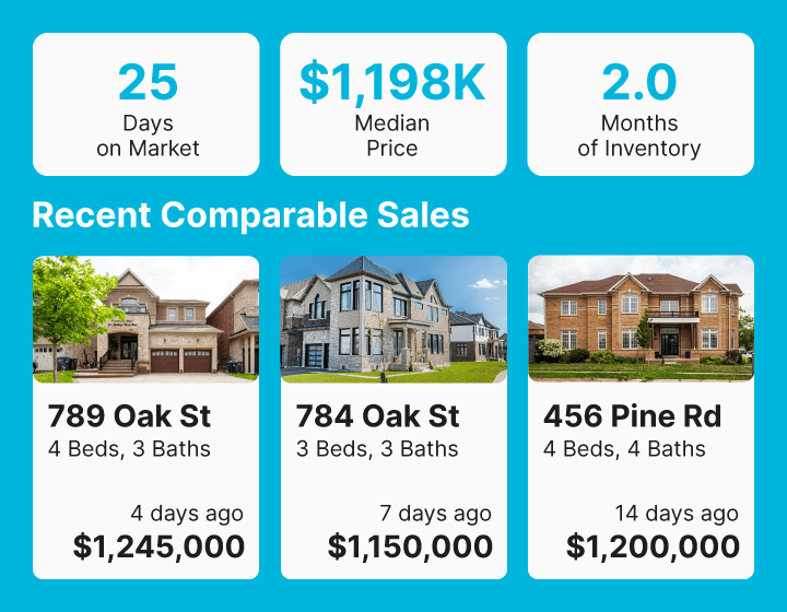 Market Pulse & Nearby Sales