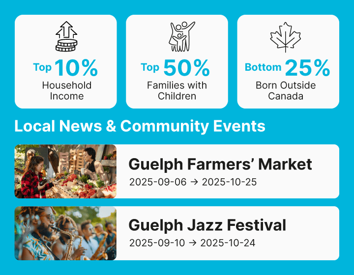 Neighborhood Insights & Community Events