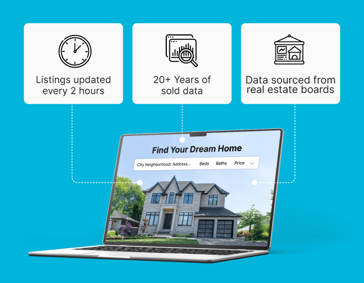 Real-Time Listings & Trusted Sold Data