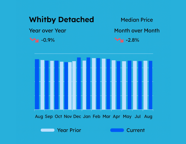 Critical Market Metrics