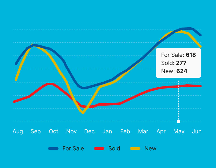 Supply–Demand Tracker